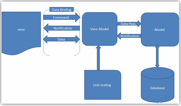 MVVM2.jpg