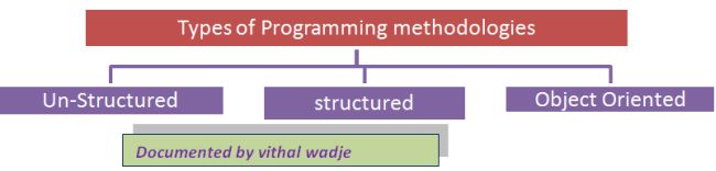 Type of Programming methodology.jpg