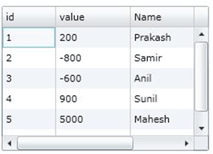Datagrid Row and Column in Silverlight