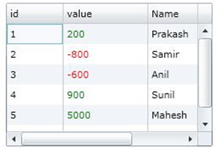 Datagrid Row and Column in Silverlight