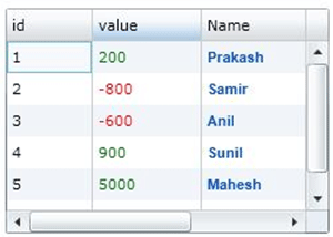 Datagrid Row and Column in Silverlight