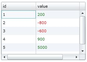 Datagrid Row and Column in Silverlight
