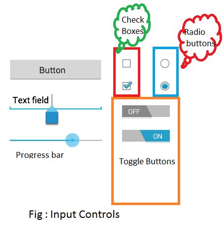input controls