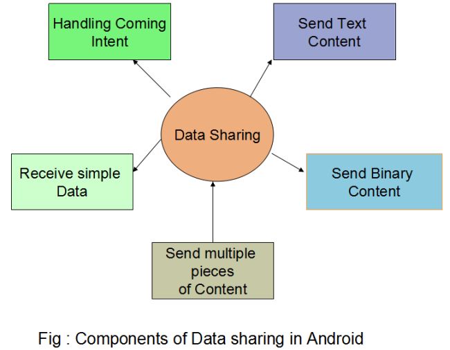 data sharing image