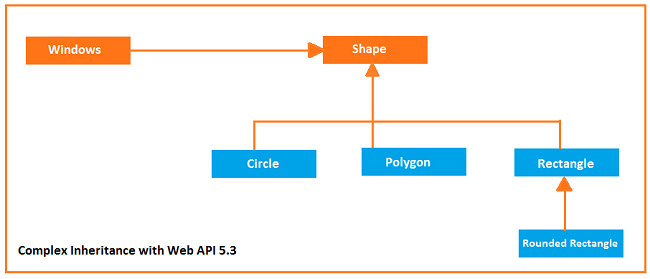 File uploaded successfully!ComplexInheritance