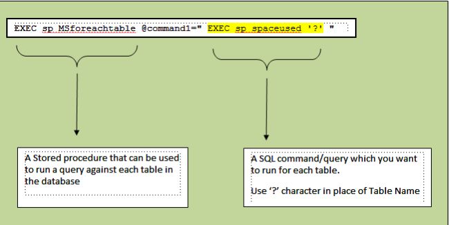 sp_spaceused-for-each-table-in-SQLServer.jpg