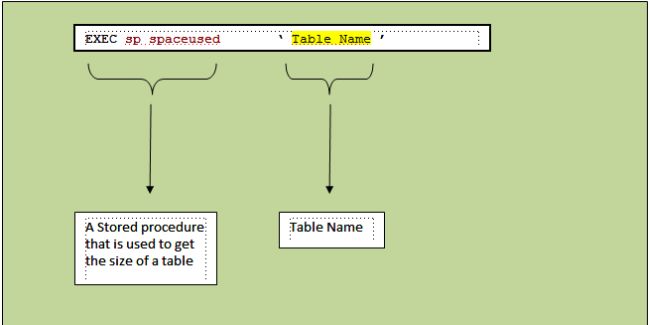 sp_spaceused-in-SQLServer.jpg