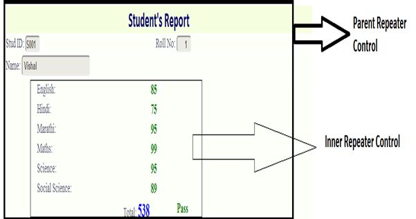 NestedRepeater.jpg