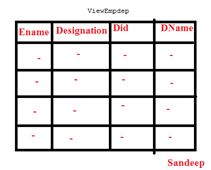 ViewEmpdep