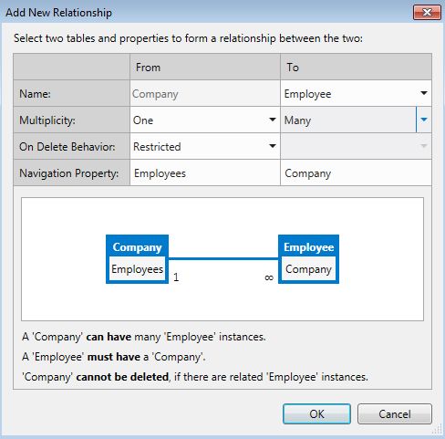 company employee rel dialog.jpg