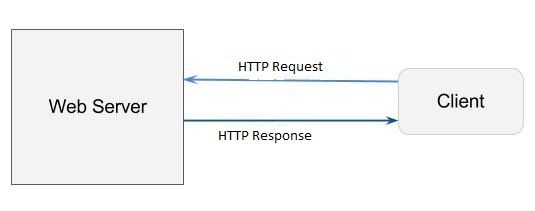 Web Server