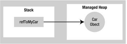 Classes, Objects, and References