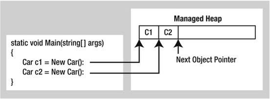 Classes, Objects, and References