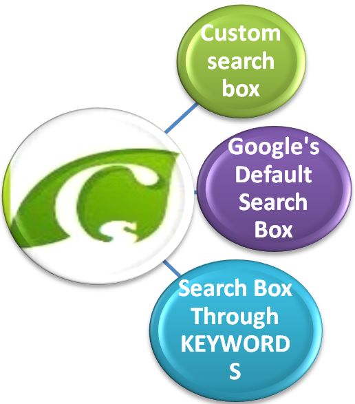 different technique of creating search box