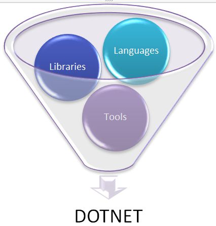 DotNet