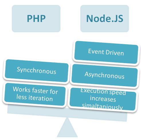 Node JS