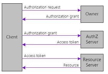 OAuth.jpg
