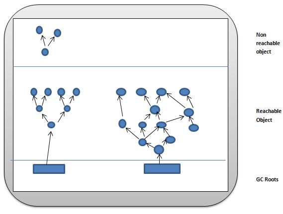 GC roots