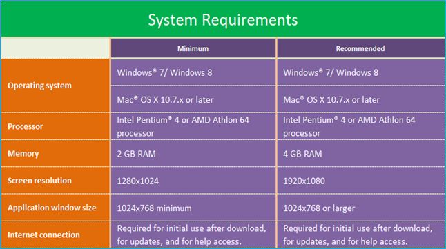 System Requirements for Google Web Designer