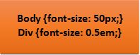 rem Unit in CSS