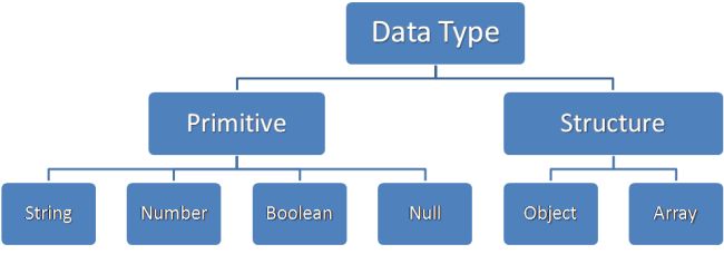 JSON-represents-six-data-types.jpg