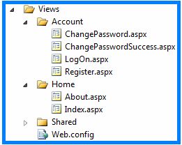 Folder-Structure-of-ASP.NET-MVC-Project6.jpg