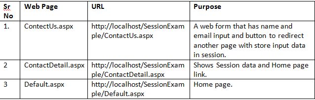 table- ASP.NET-Session