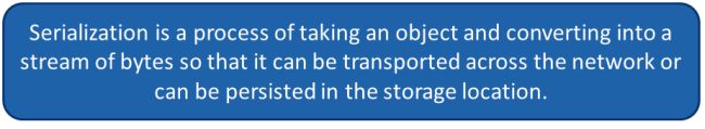 Serialization-and-Deserialization.jpg