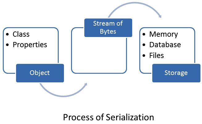 Serialization-and-Deserialization1.jpg
