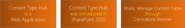 Content Type Hub