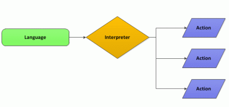Interpreter1.gif