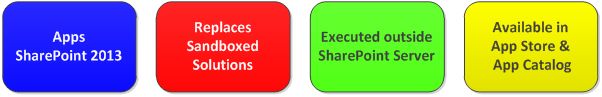 SharePoint 2013-Apps.jpg