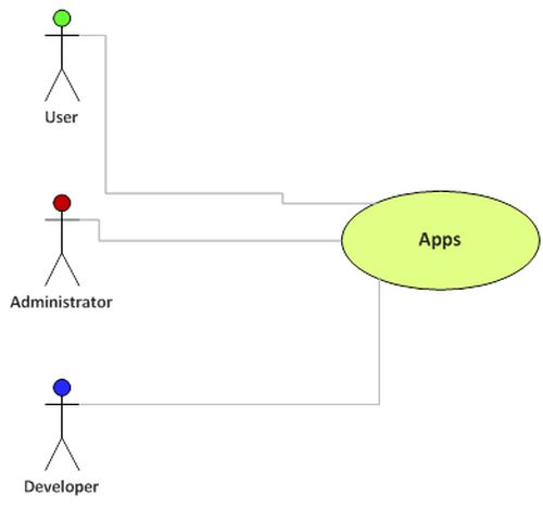 advantage-SharePoint 2013-Apps.jpg