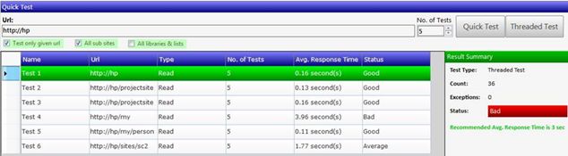 Threaded Test results
