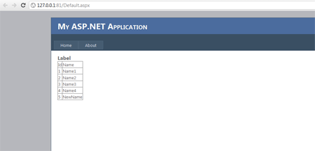 Data manipulation in SQL azure