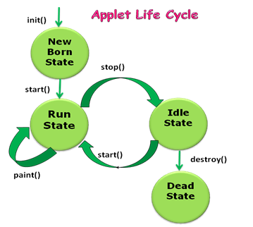 applet_LifeCycle_0.PNG