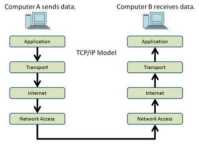 TCPIP Diagram.jpg