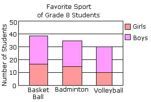 Stacked Bar Graph1.jpg