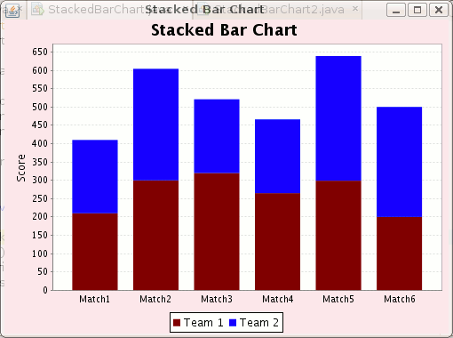 StackedBarChart.gif