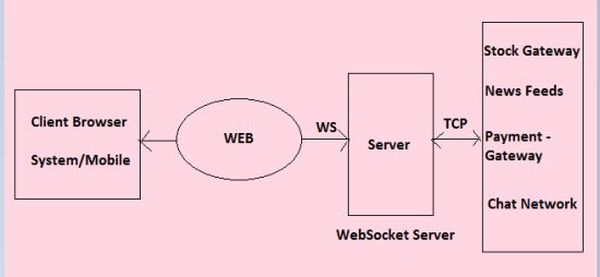 HTML5-WebSockets1.jpg