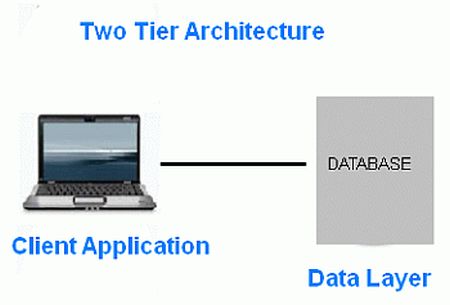 Two-tier-architectures.jpg
