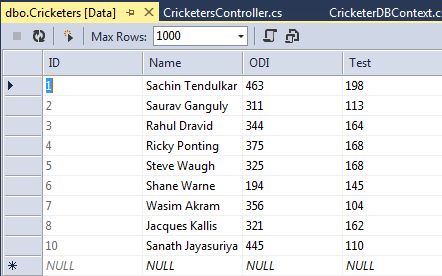dbocricketer-in-MVC5.jpg