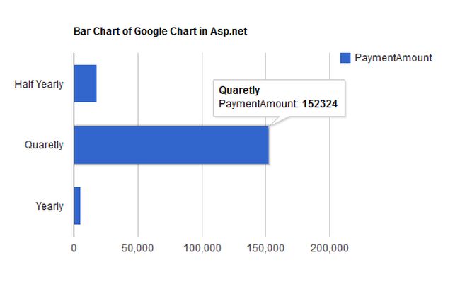 barchart
