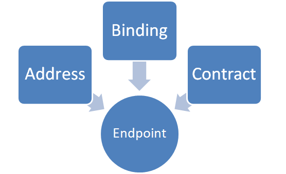 Default Endpoint Zero.png