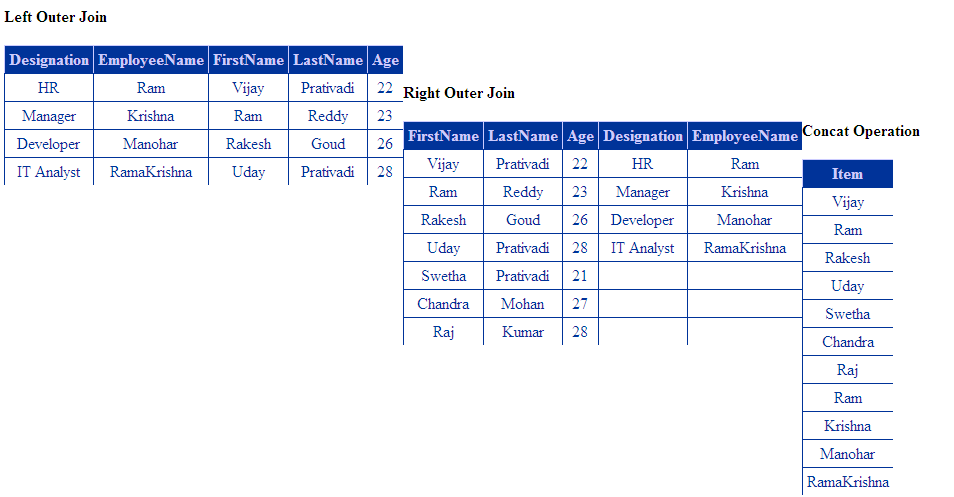 LINQ Joins output.png
