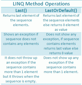 LINQ-method-operation.gif