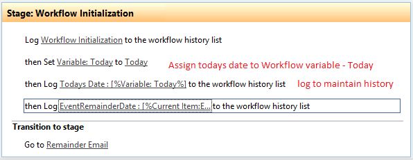 Workflow Initialization 
