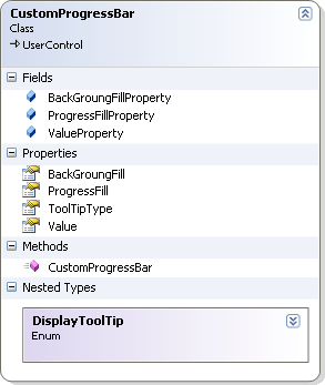 Custom WPF Progress Bar