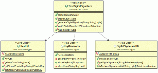 java class diagram 
