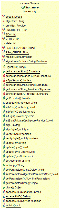 signature class in java